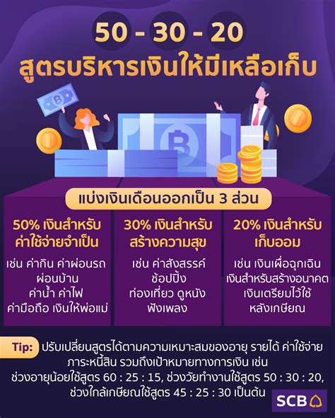 Lnwkod ลงทุนง่ายรายได้แน่นอนกว่าที่คิด Lnwkub ในการลงทุนที่รวยง่าย.
